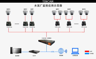 智能化水泥廠監控系統解決方案 計算機系統服務的創新應用