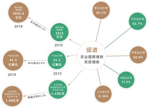 綠色食品30年丨現在，提質增效促發展，網絡技術開發